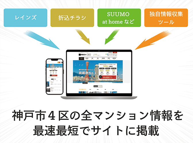 1. 無料面談で、物件購入に関するお金の悩みにお答えします