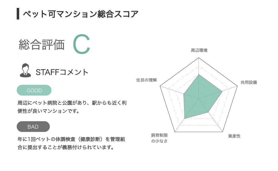 物件のオススメ度や詳細情報