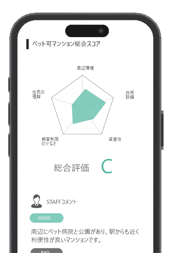 ペット可マンション総合スコア